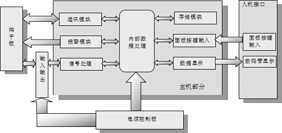 多通道溫度巡檢儀_工業生產好幫手