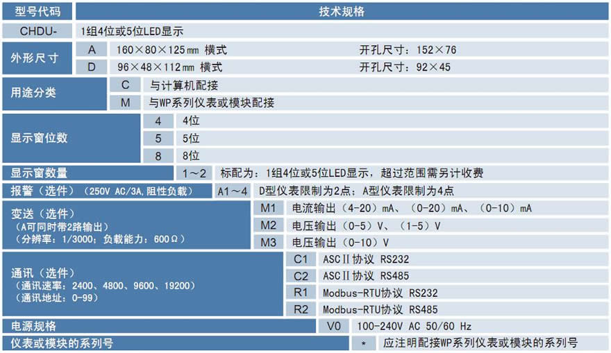 CHDU數據顯示單元