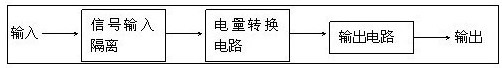 電流變送器.png