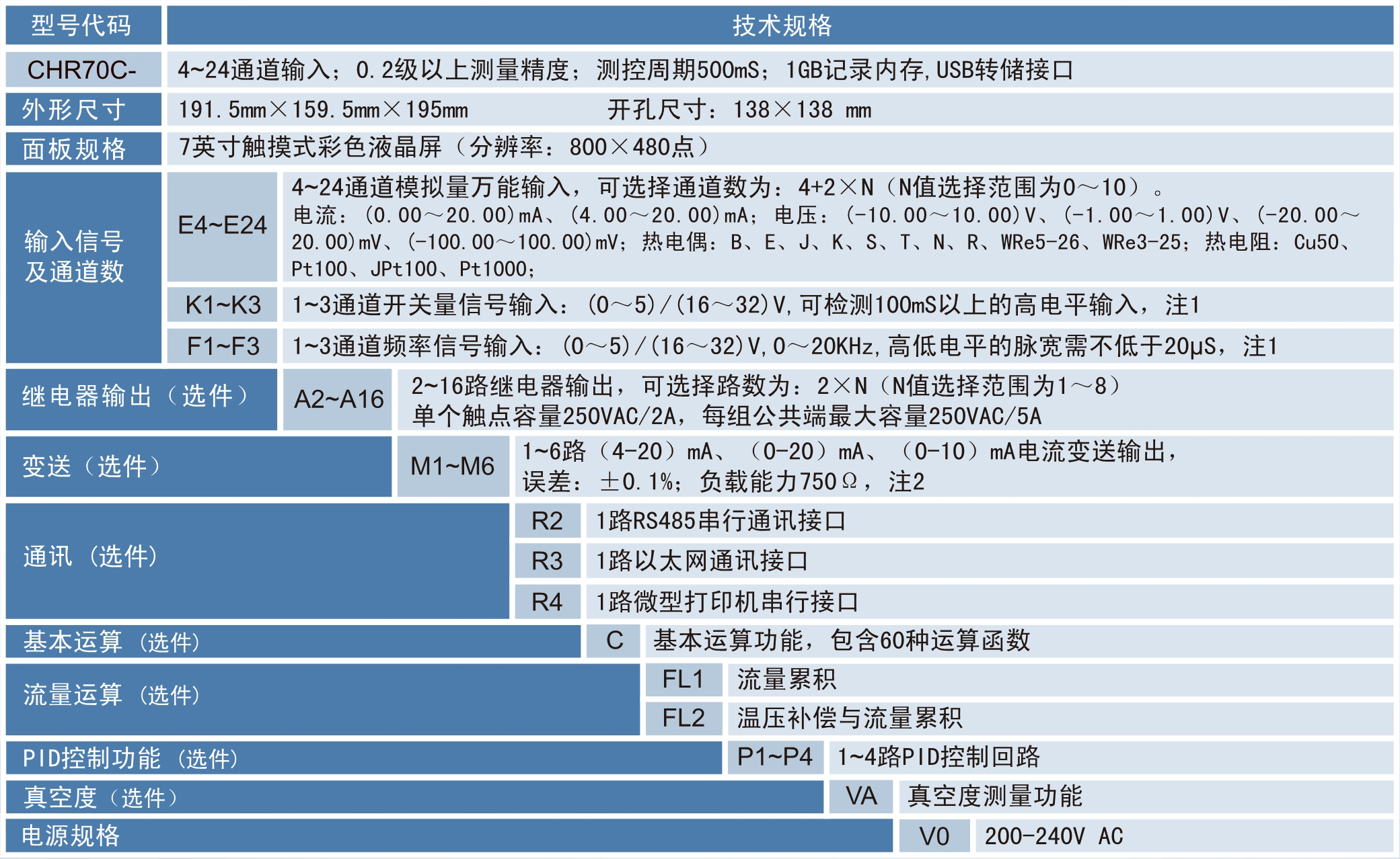 觸摸無(wú)紙記錄儀.gif