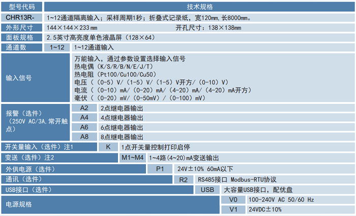 有紙記錄儀選型圖