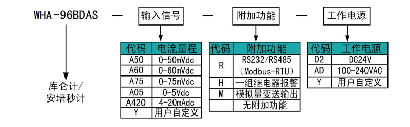 選型.png